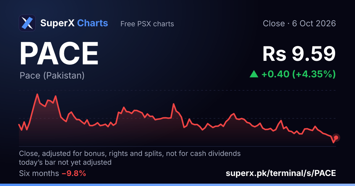 PACE: six-month price line