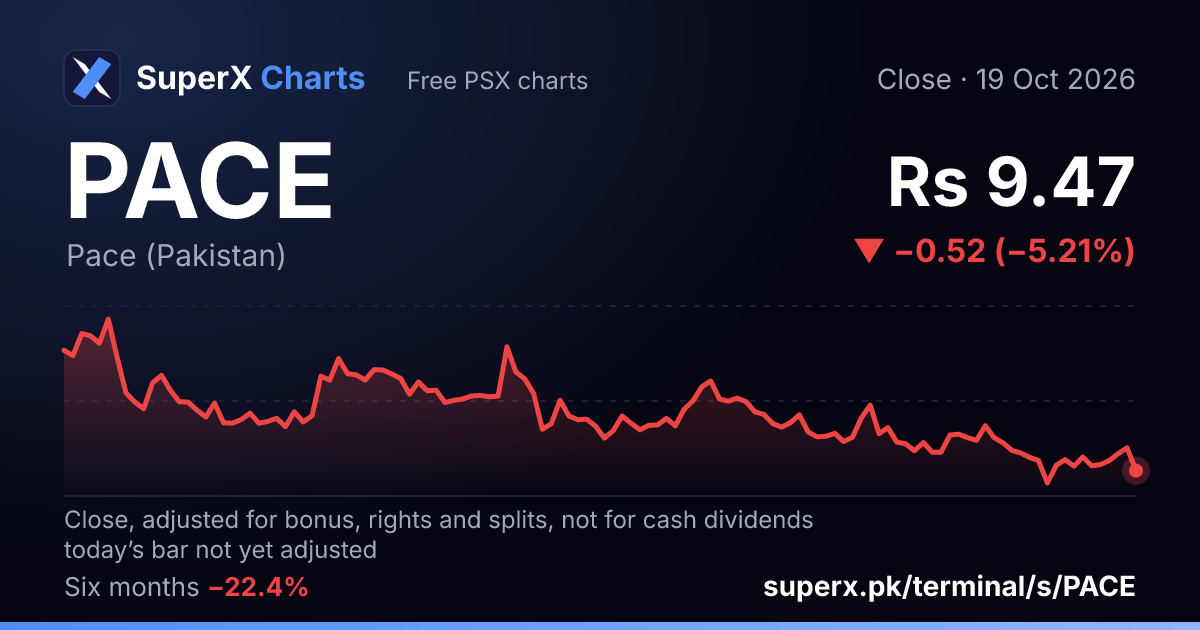 PACE: six-month price line