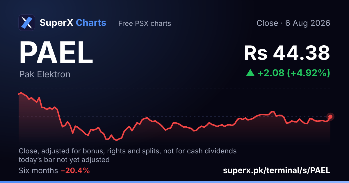 PAEL: six-month price line