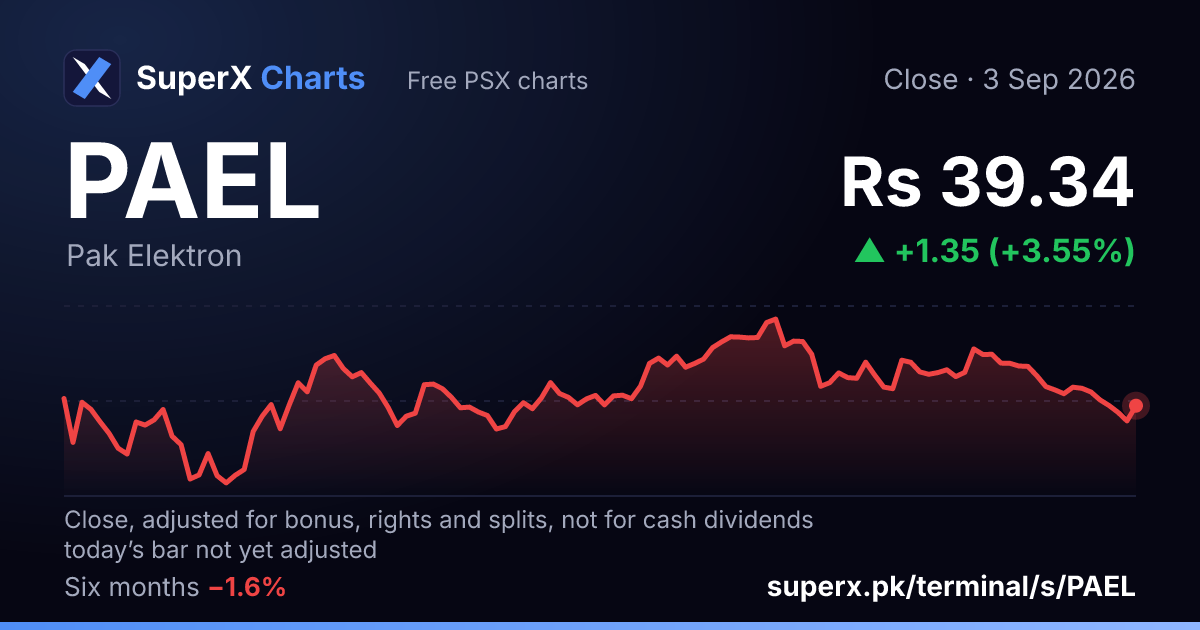 PAEL: six-month price line