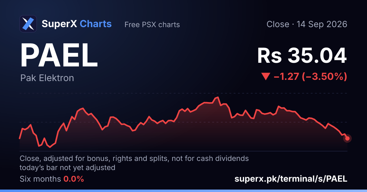 PAEL: six-month price line