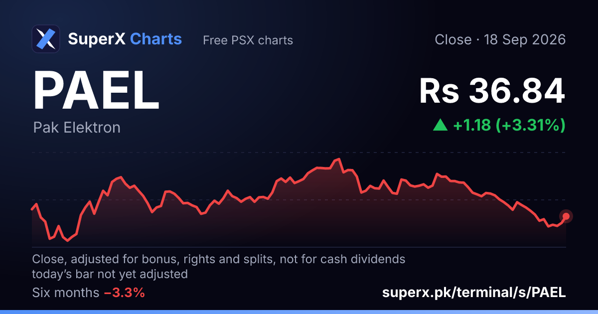 PAEL: six-month price line