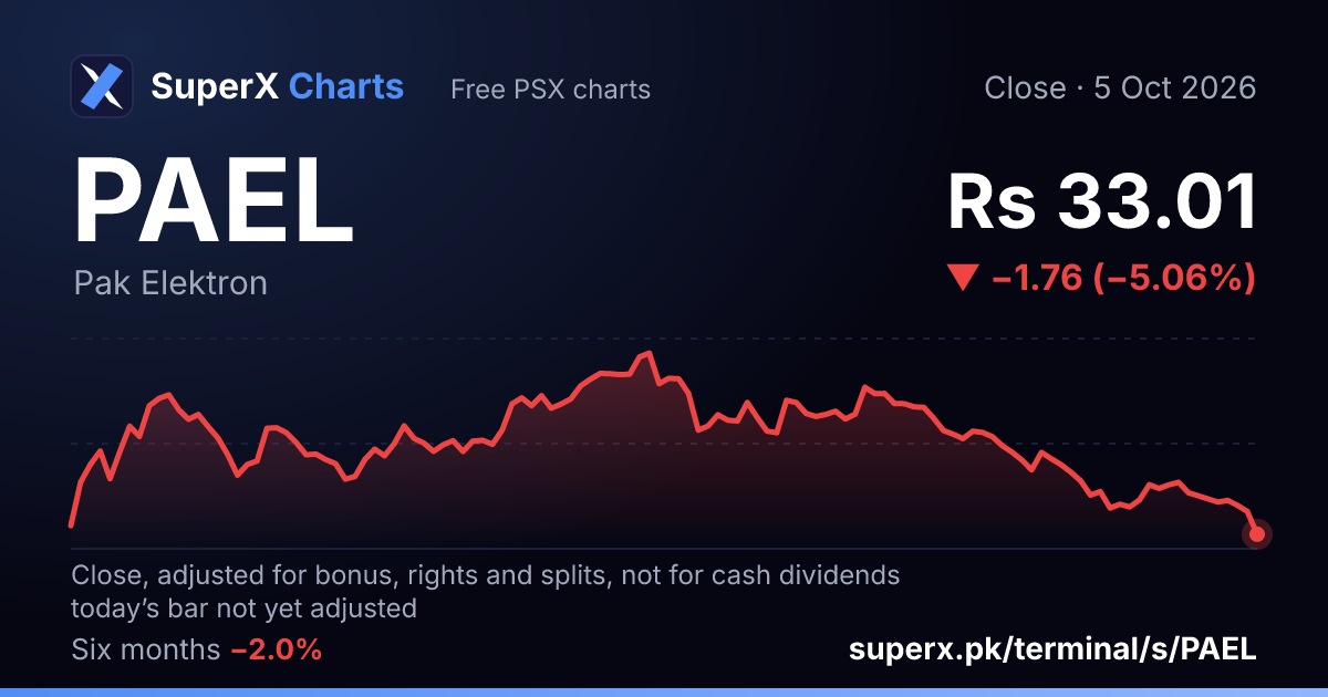 PAEL: six-month price line