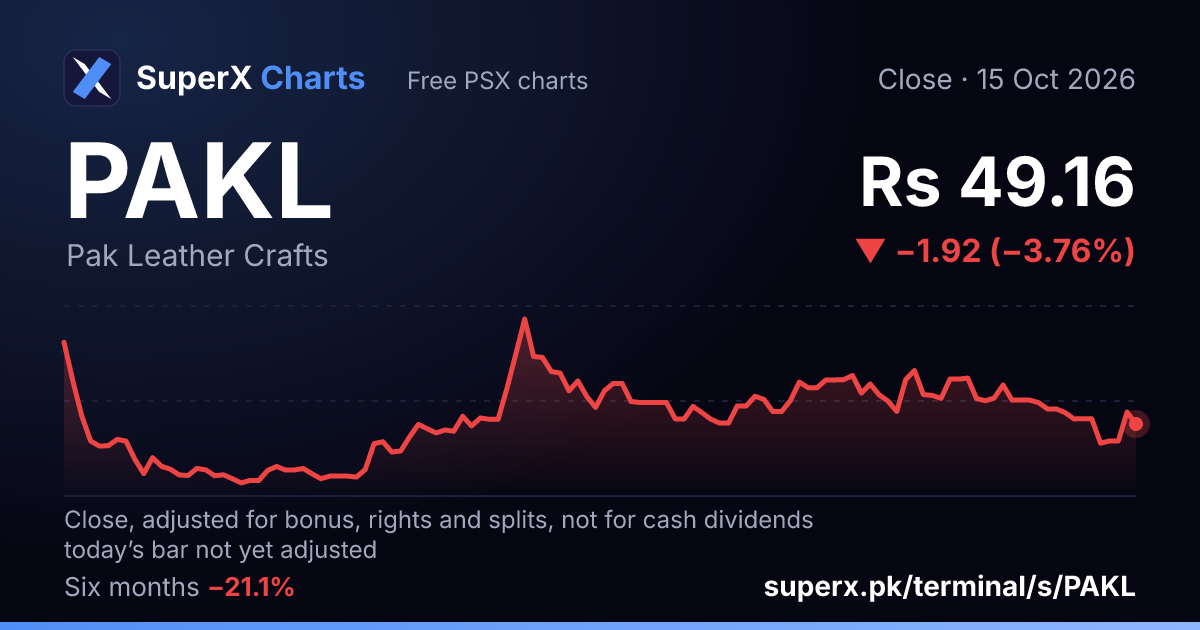 PAKL: six-month price line