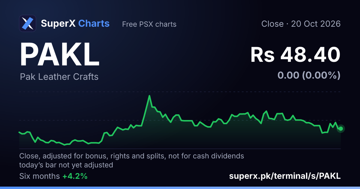 PAKL: six-month price line