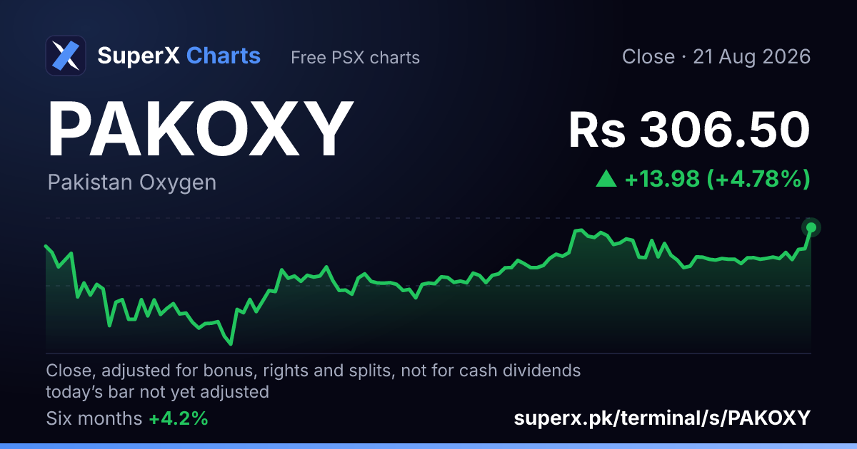PAKOXY: six-month price line