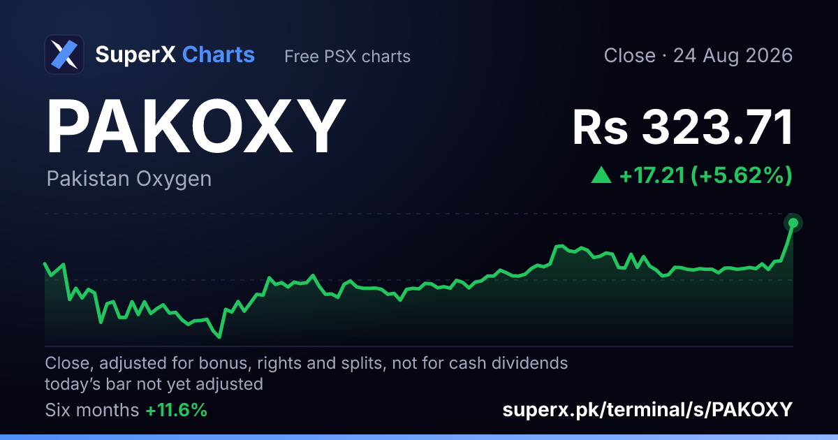 PAKOXY: six-month price line