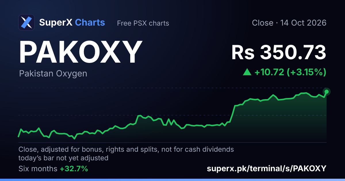 PAKOXY: six-month price line