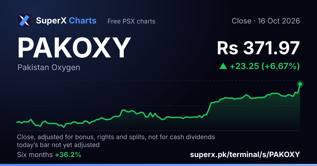 PAKOXY: six-month price line