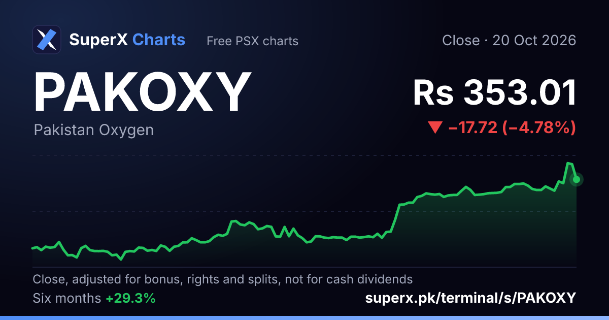 PAKOXY: six-month price line