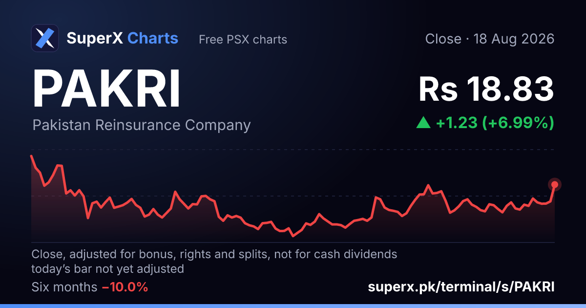 PAKRI: six-month price line