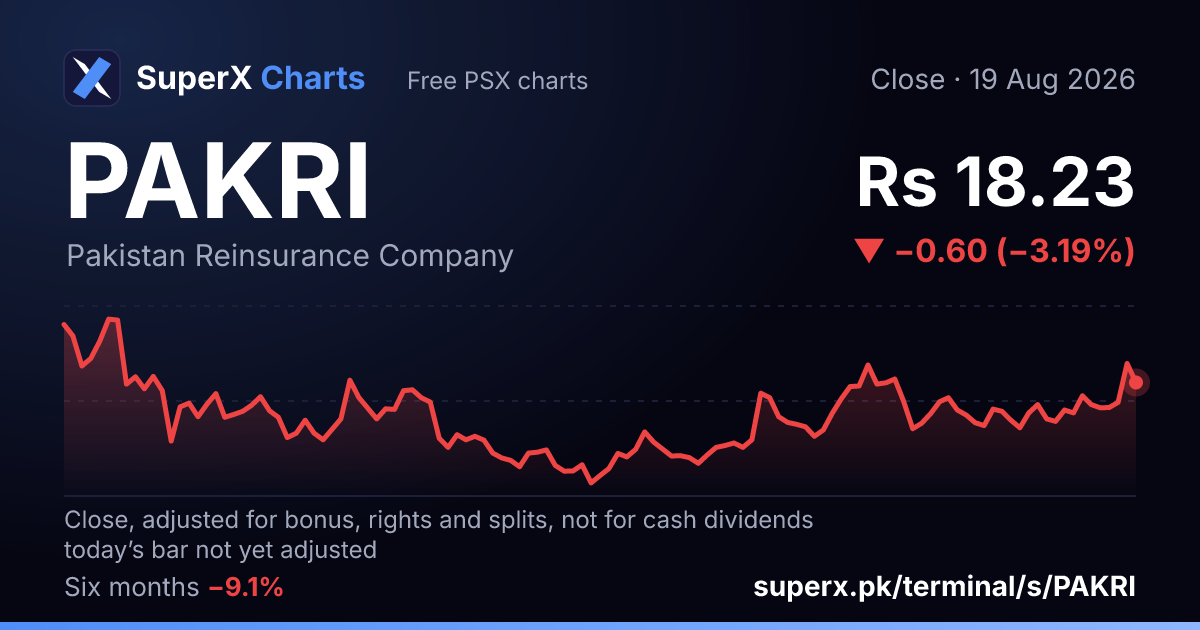 PAKRI: six-month price line