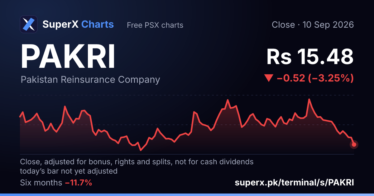 PAKRI: six-month price line