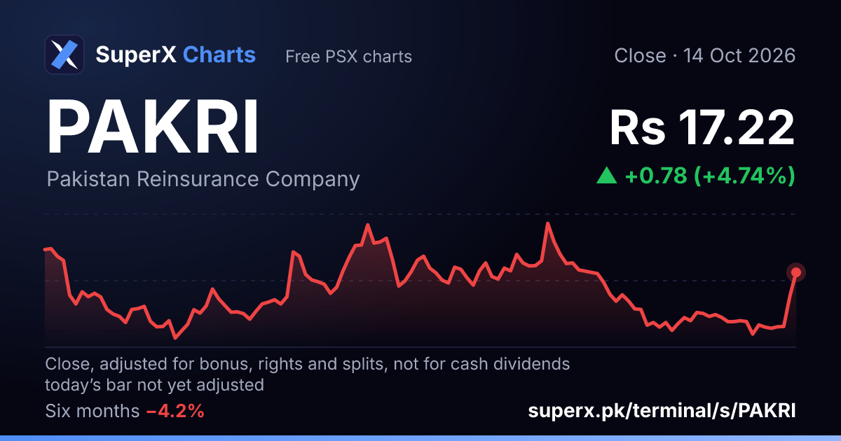 PAKRI: six-month price line
