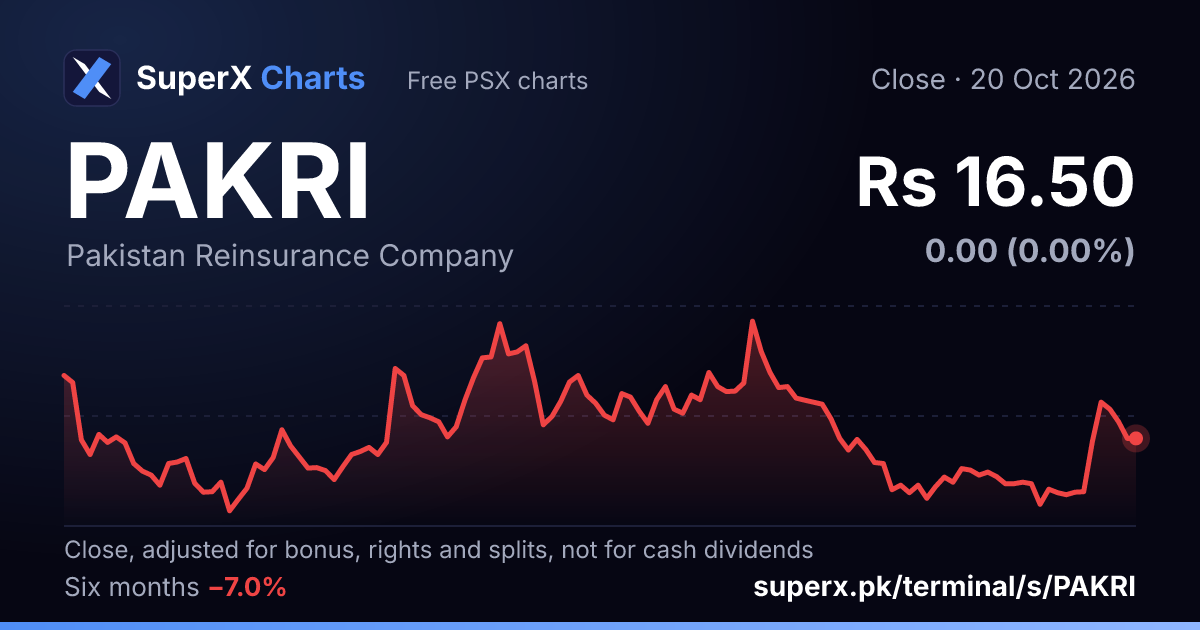 PAKRI: six-month price line