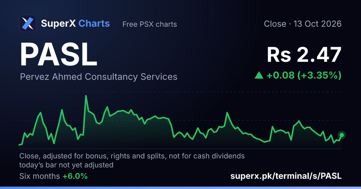 PASL: six-month price line