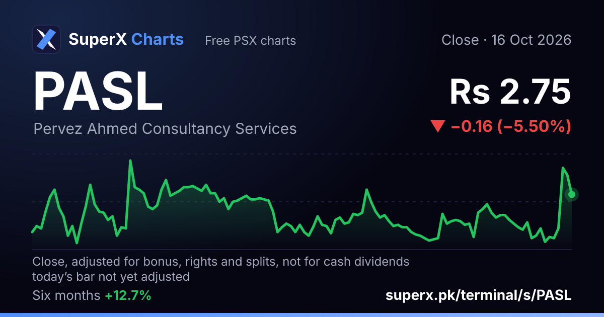 PASL: six-month price line