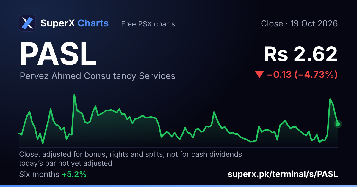 PASL: six-month price line