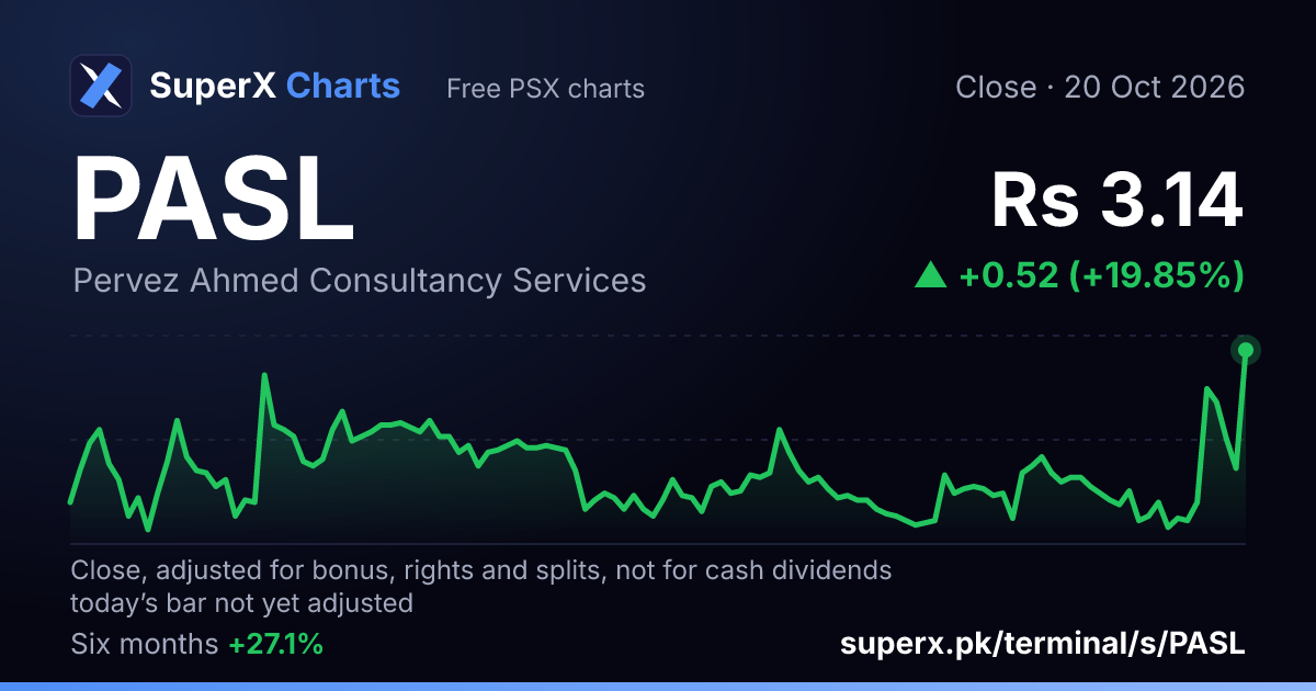 PASL: six-month price line