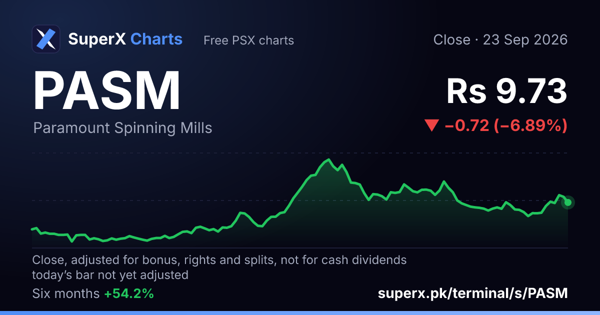 PASM: six-month price line
