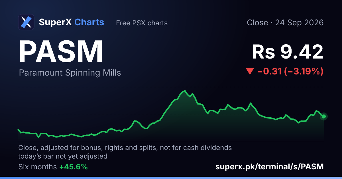 PASM: six-month price line