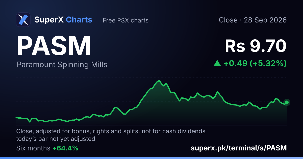 PASM: six-month price line