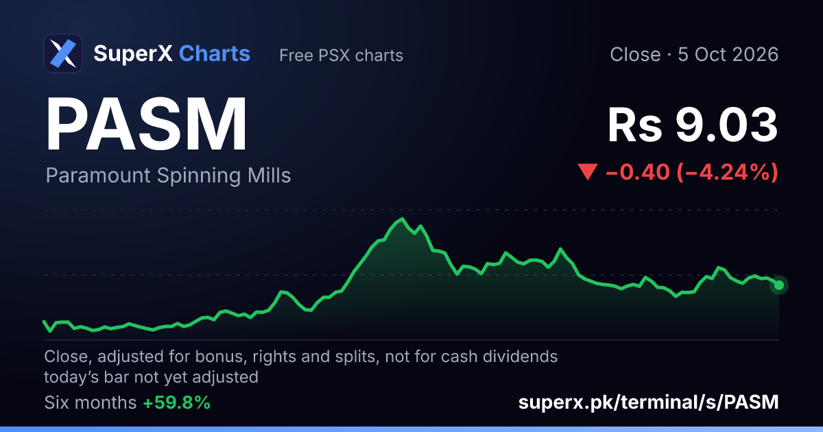 PASM: six-month price line