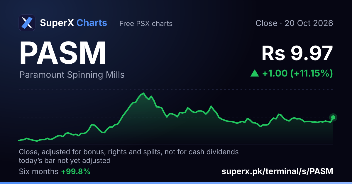 PASM: six-month price line