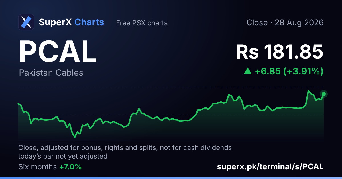PCAL: six-month price line