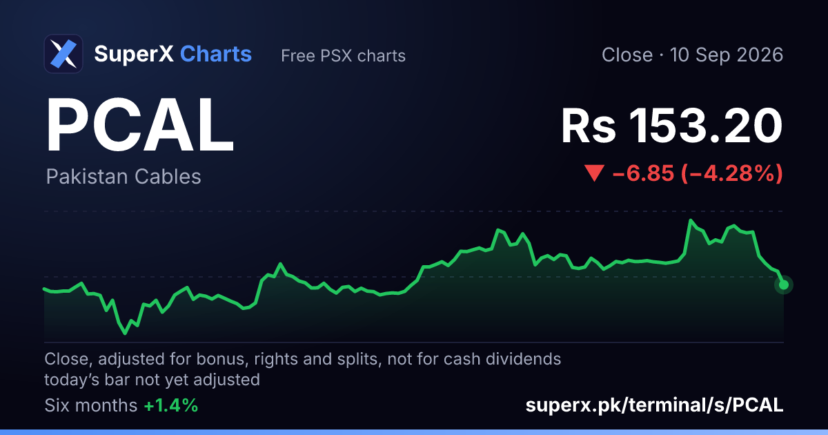 PCAL: six-month price line