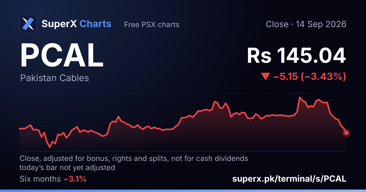 PCAL: six-month price line