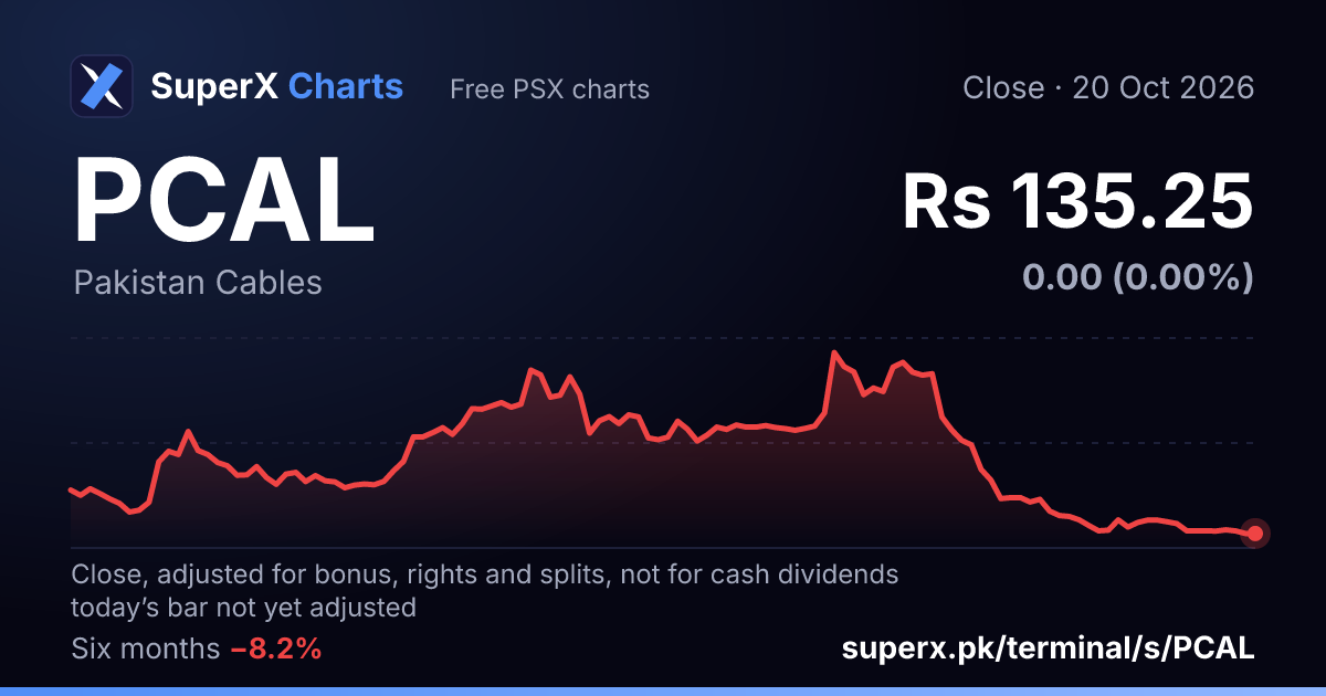 PCAL: six-month price line