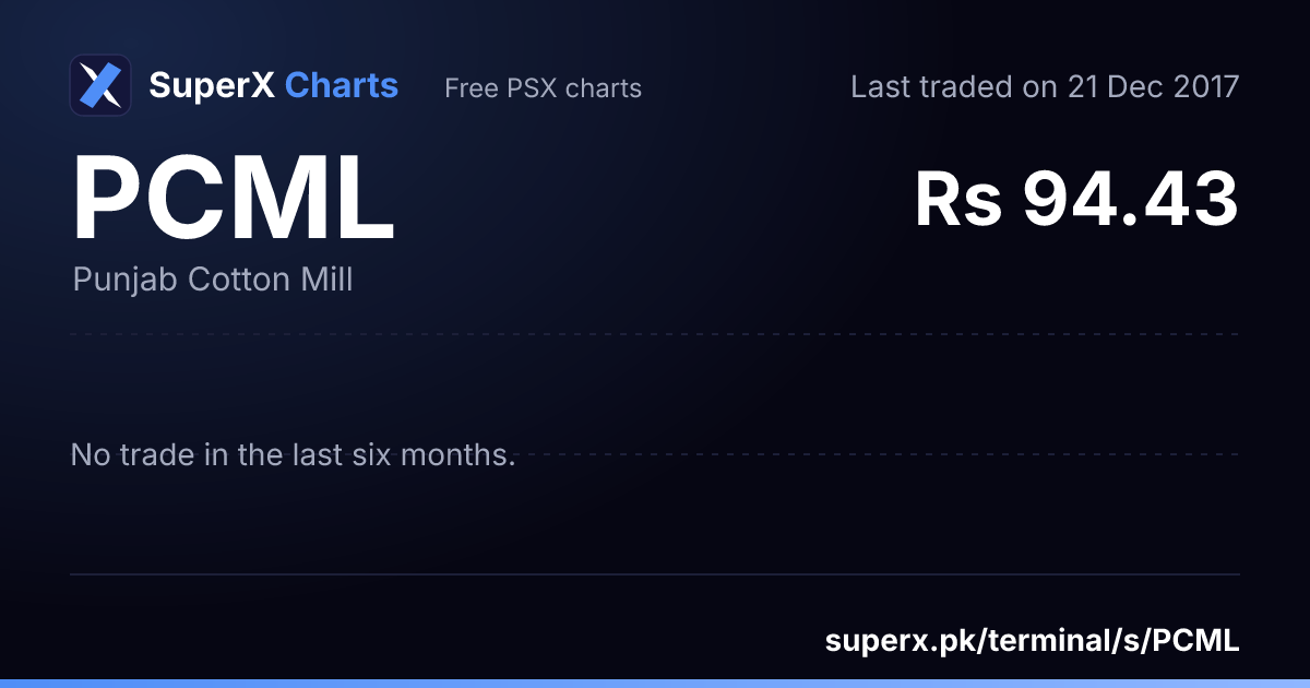 PCML: six-month price line
