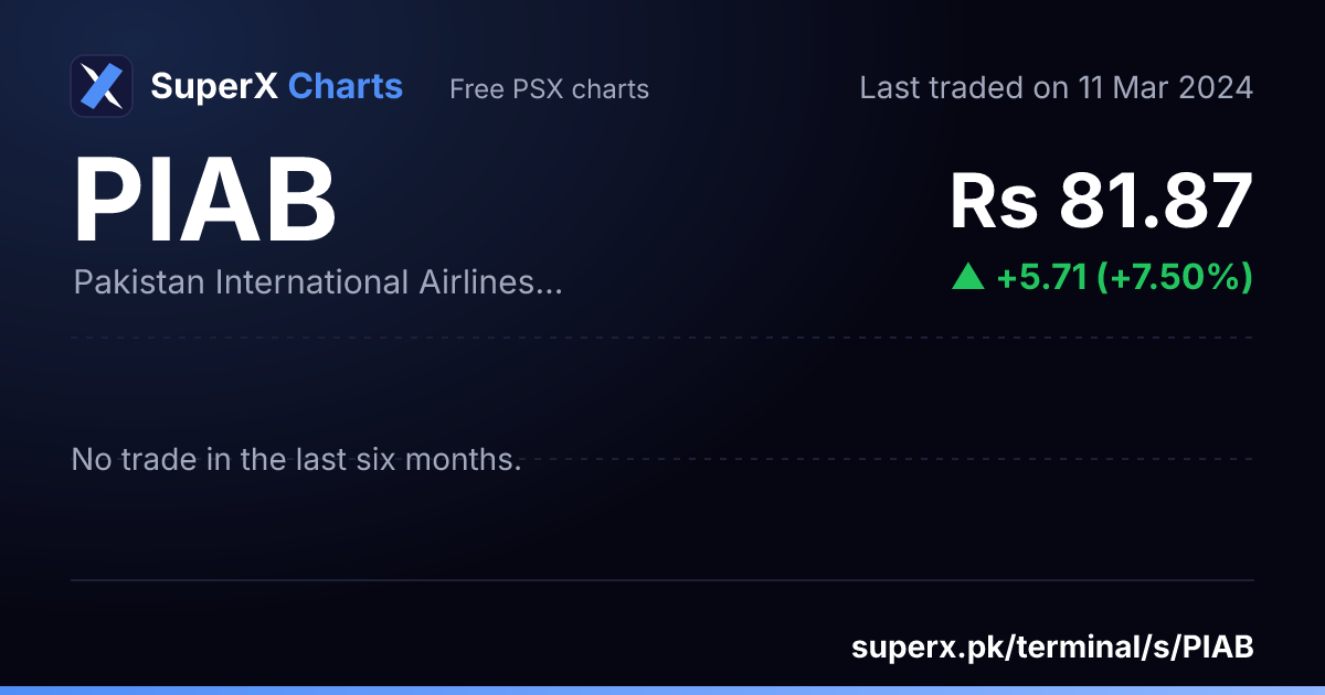 PIAB: six-month price line