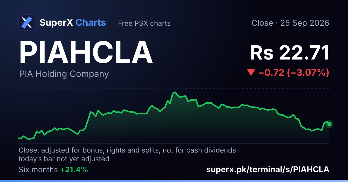 PIAHCLA: six-month price line