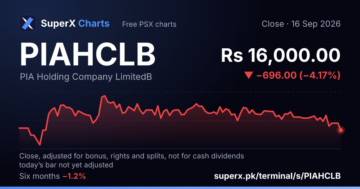 PIAHCLB: six-month price line