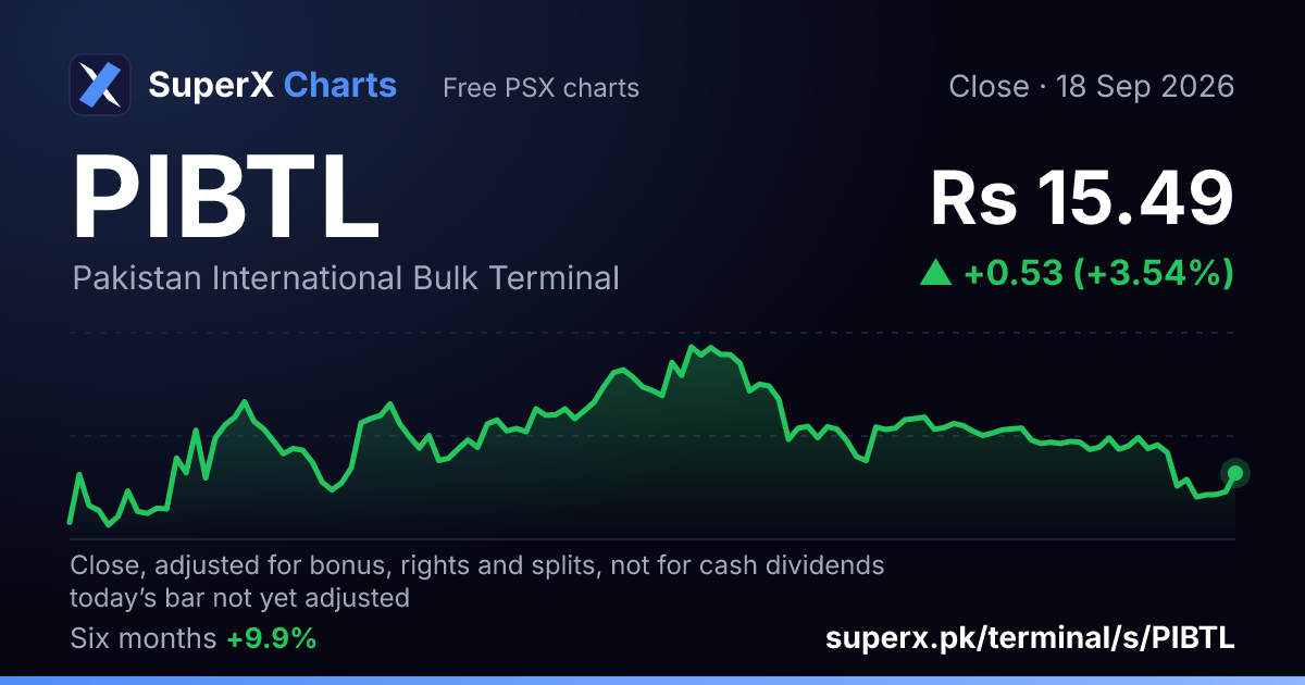 PIBTL: six-month price line