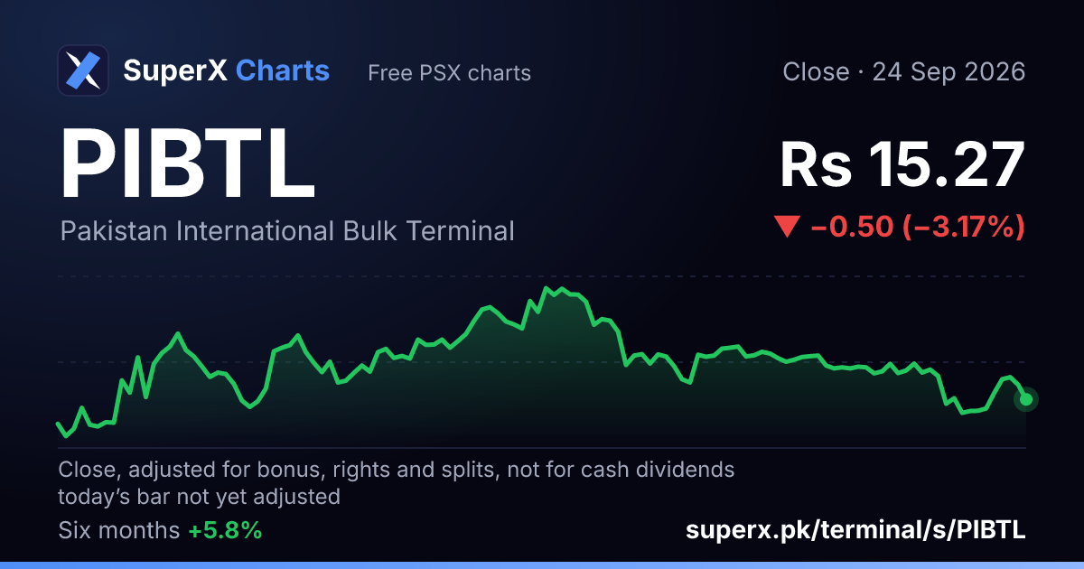 PIBTL: six-month price line