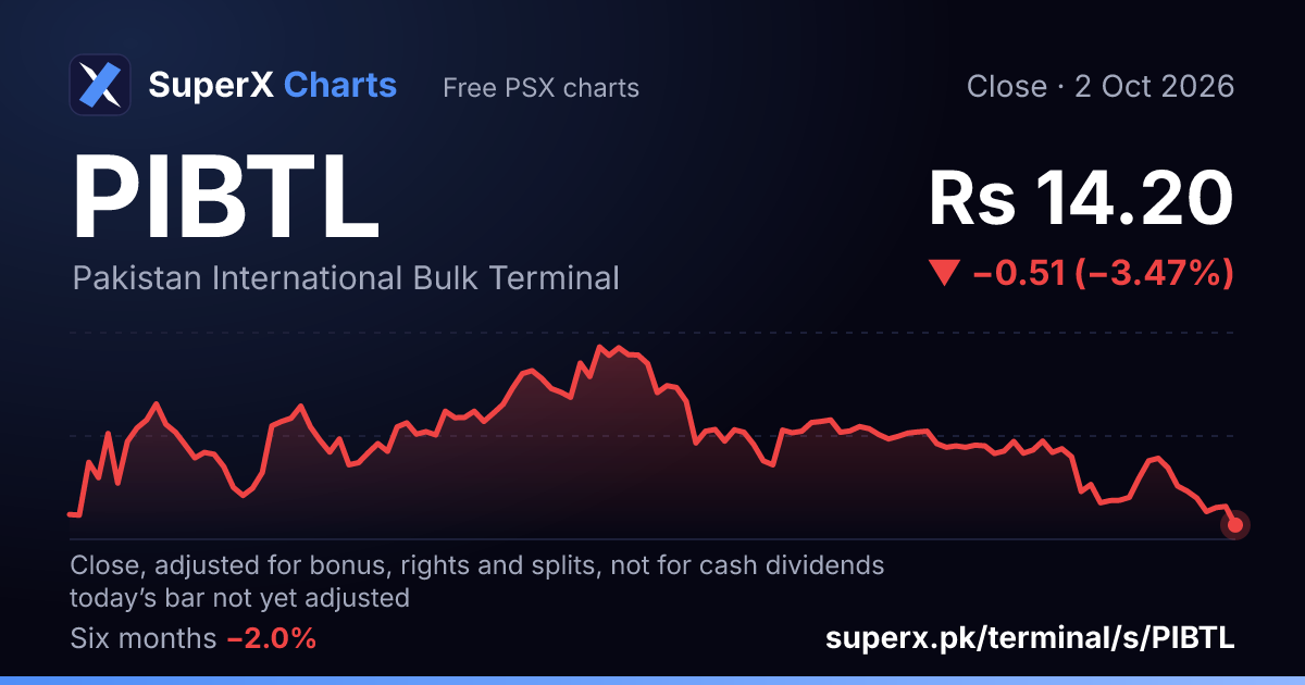 PIBTL: six-month price line
