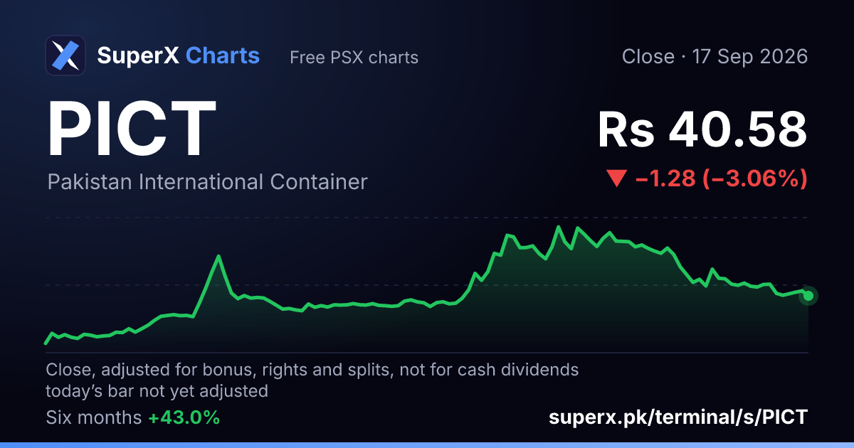 PICT: six-month price line