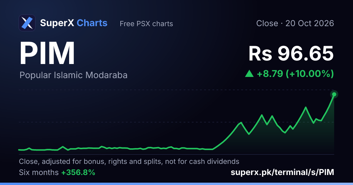 PIM: six-month price line
