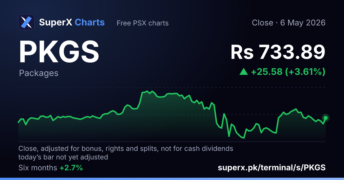 PKGS: six-month price line