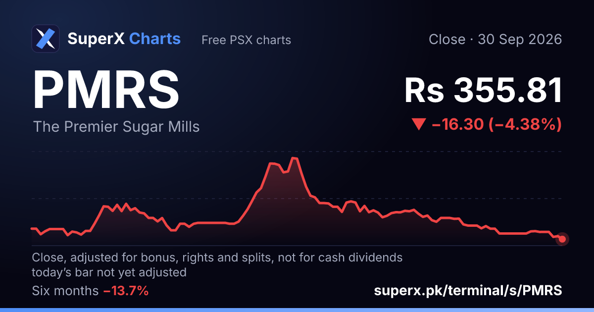 PMRS: six-month price line