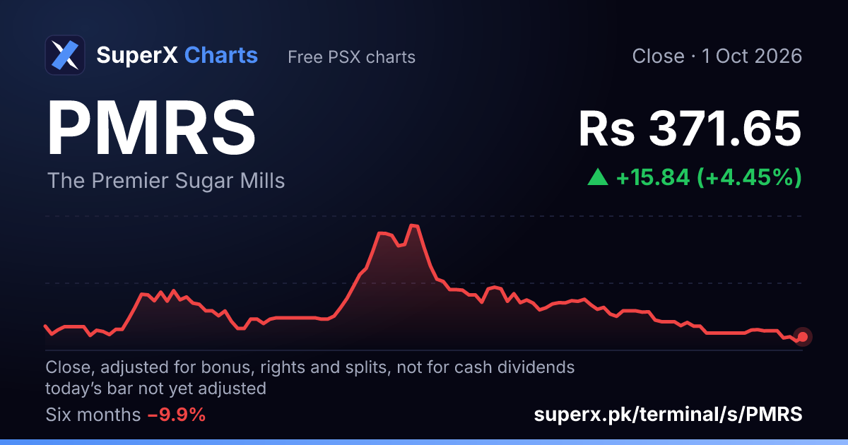 PMRS: six-month price line