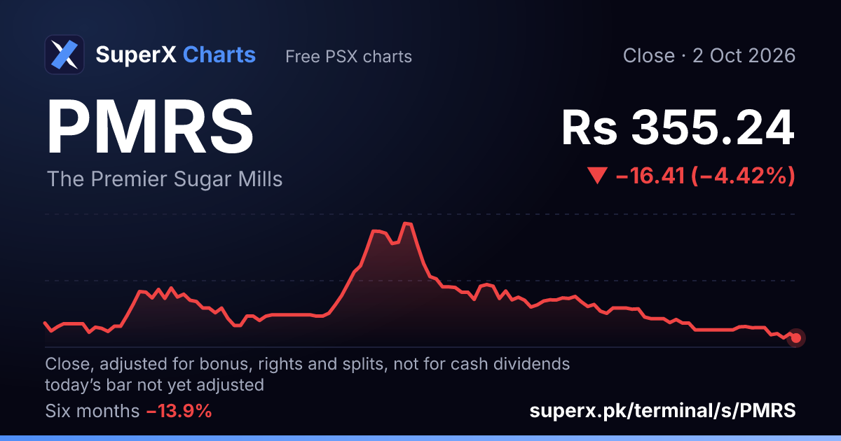 PMRS: six-month price line