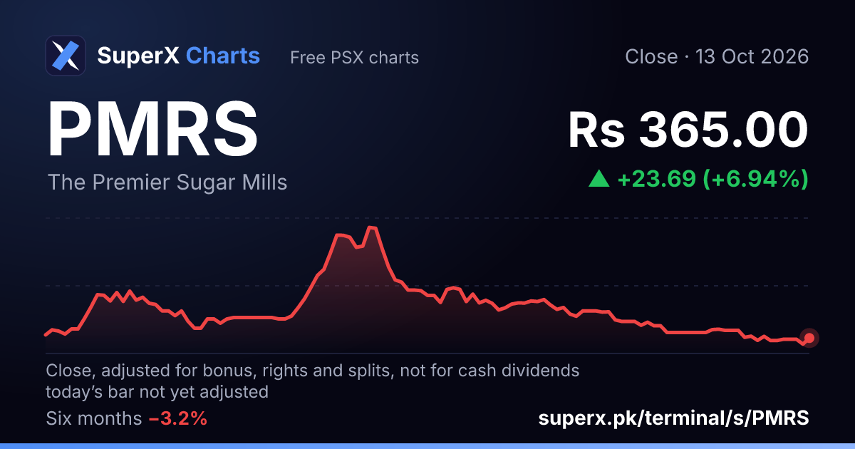 PMRS: six-month price line