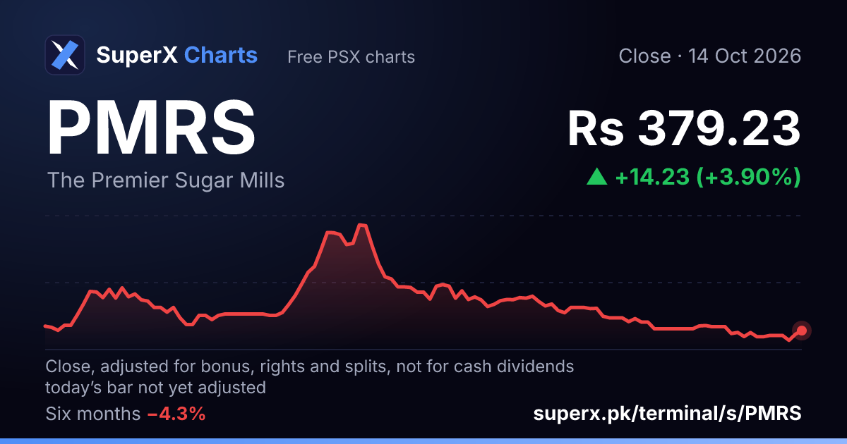PMRS: six-month price line