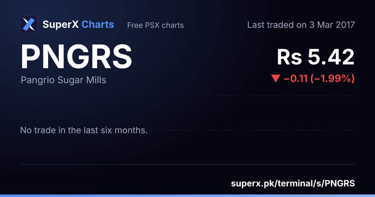 PNGRS: six-month price line