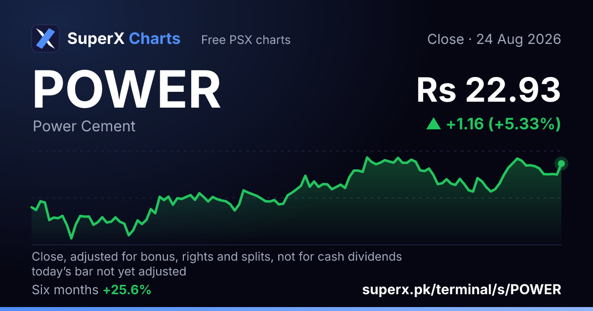 POWER: six-month price line