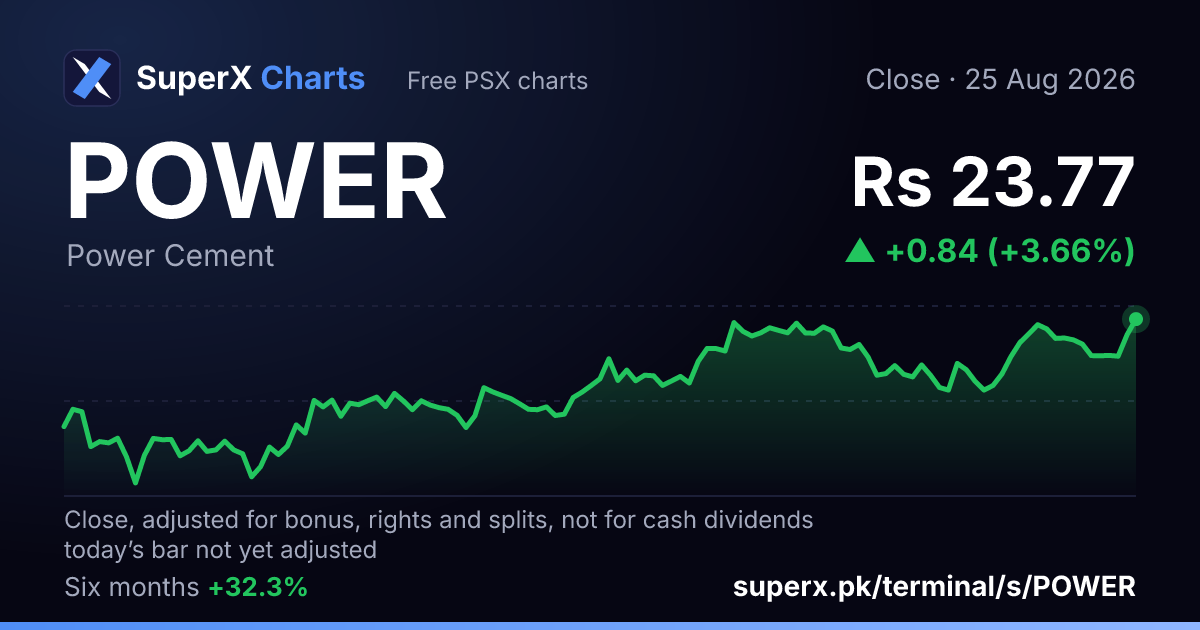 POWER: six-month price line